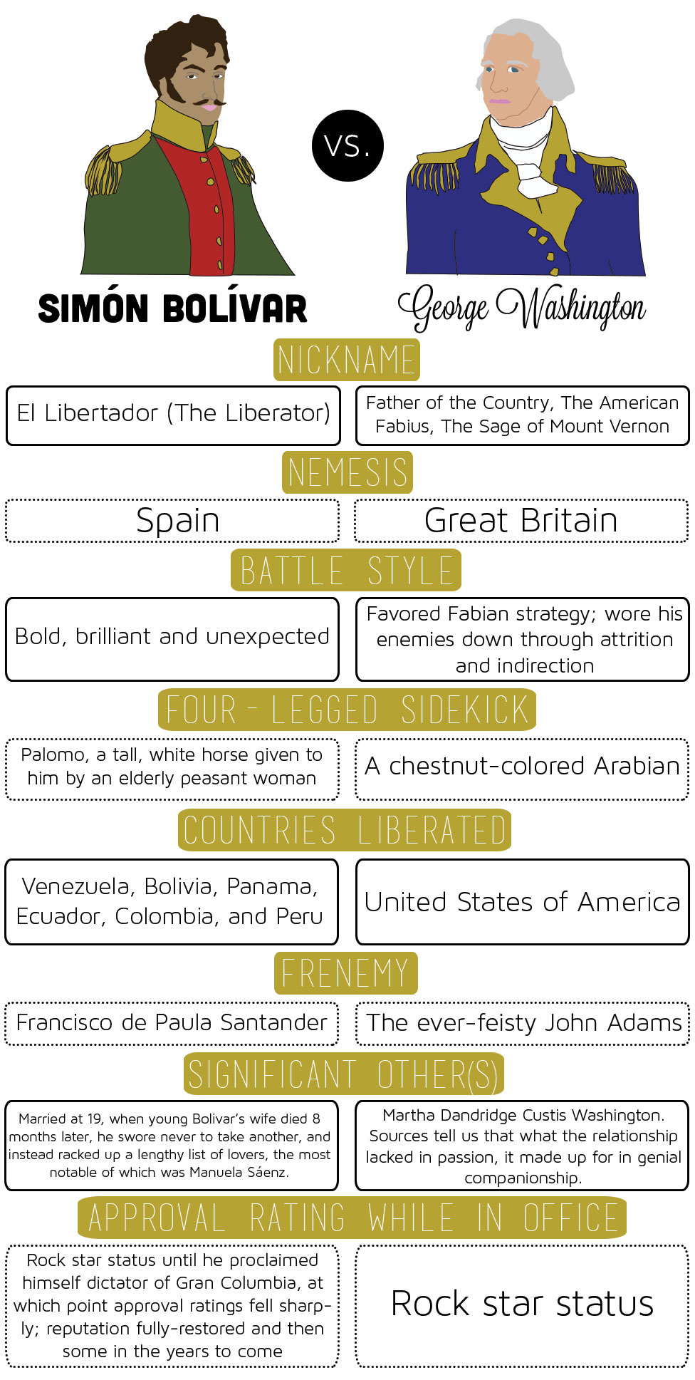 Simon-bolivar-vs-george-washington
